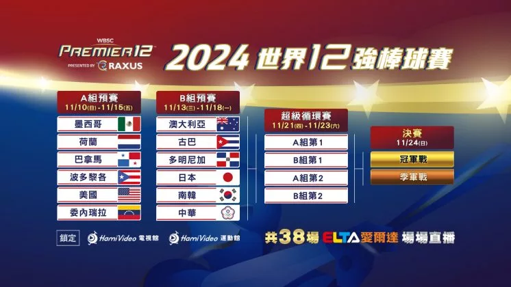 2024世界棒球12強賽