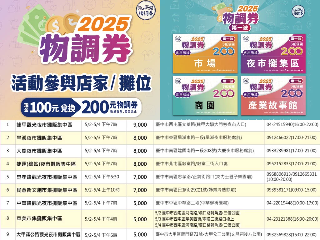 2025台中物調券